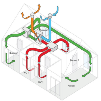 Tertiary double-flow ventilation installation in Haut-Rhin (68)